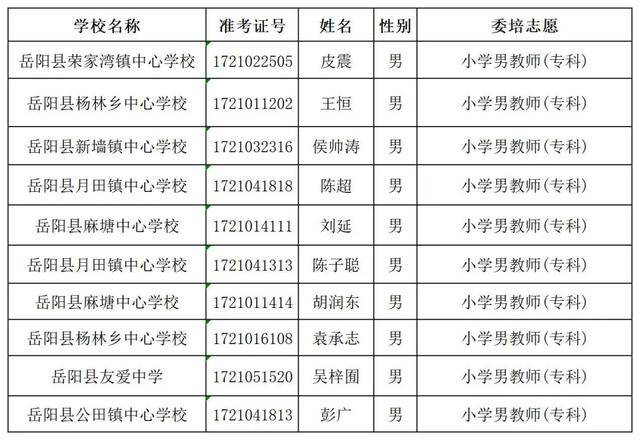 岳阳市各县市人口数2020_岳阳市站前小学2020年