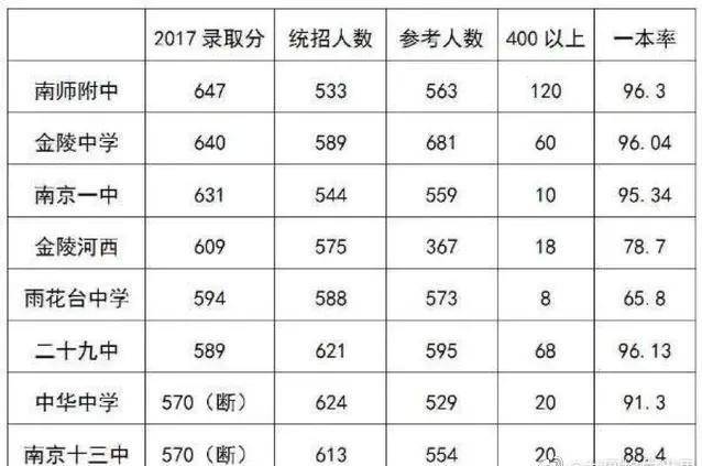 原创一本上线率95%，南京一中校长还被要求下课，素质教育彻底输了