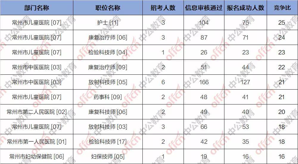 卫健委2020人口出生数_再见2020你好2021图片