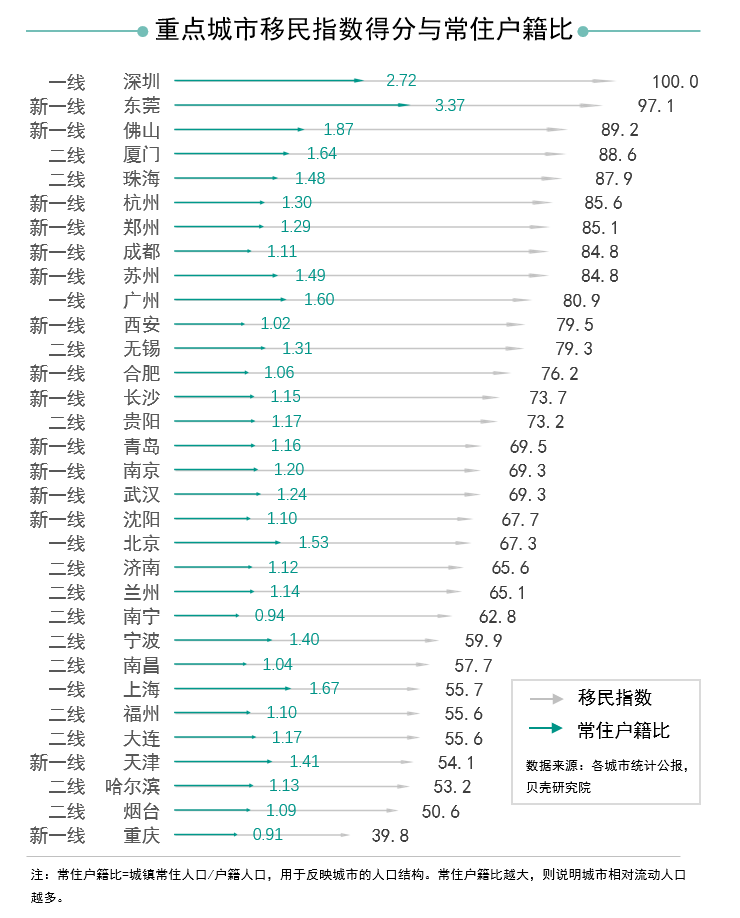 影响户籍人口的因素_中国户籍人口排名(2)