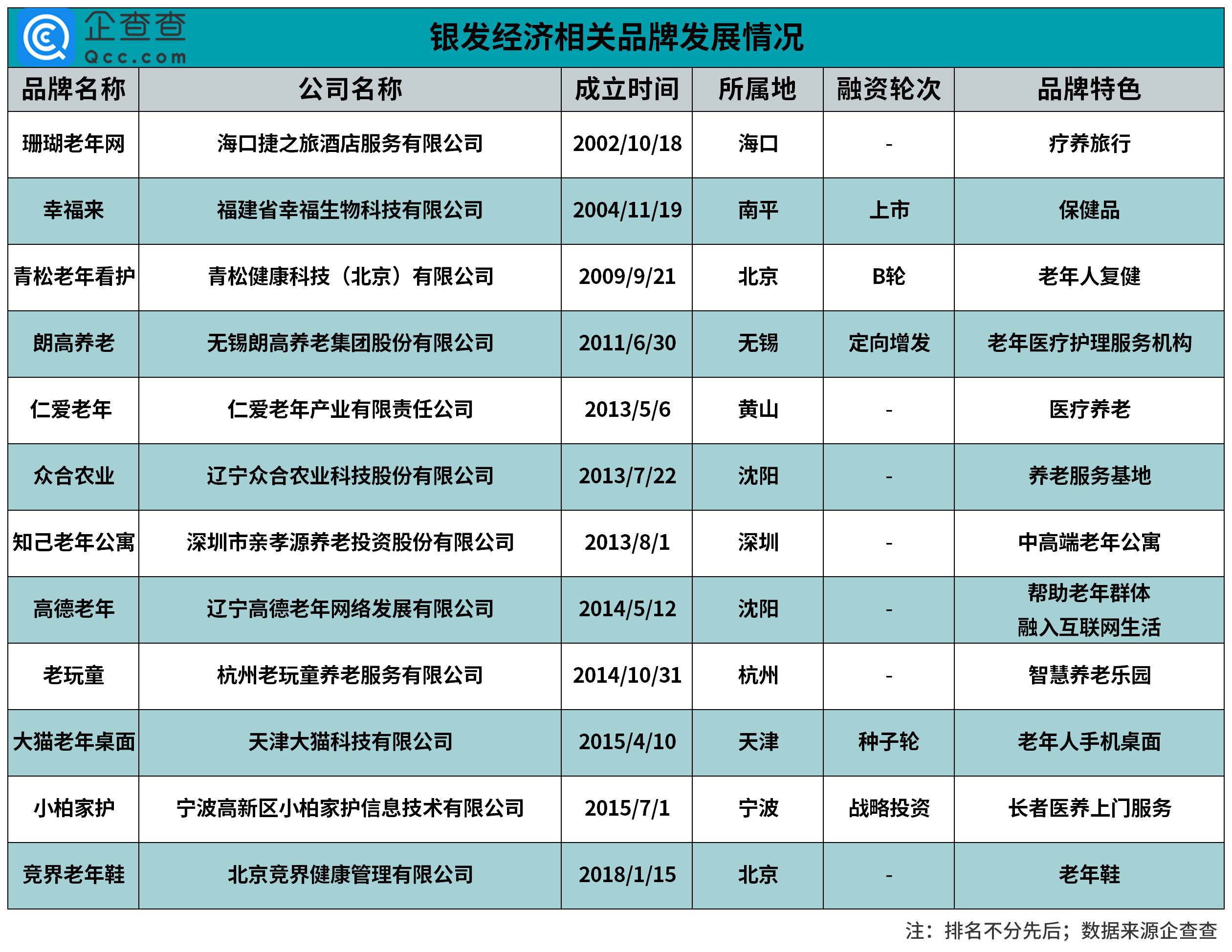 2021 中国 银发经济 总量 万亿_银发少女动漫图片