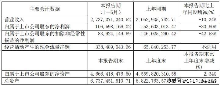 图书|图书杂志真不好卖了 时代出版上半年净利润降三成现金流变差