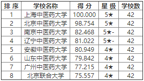 城乡规划大学排名_世界排名前100的大学