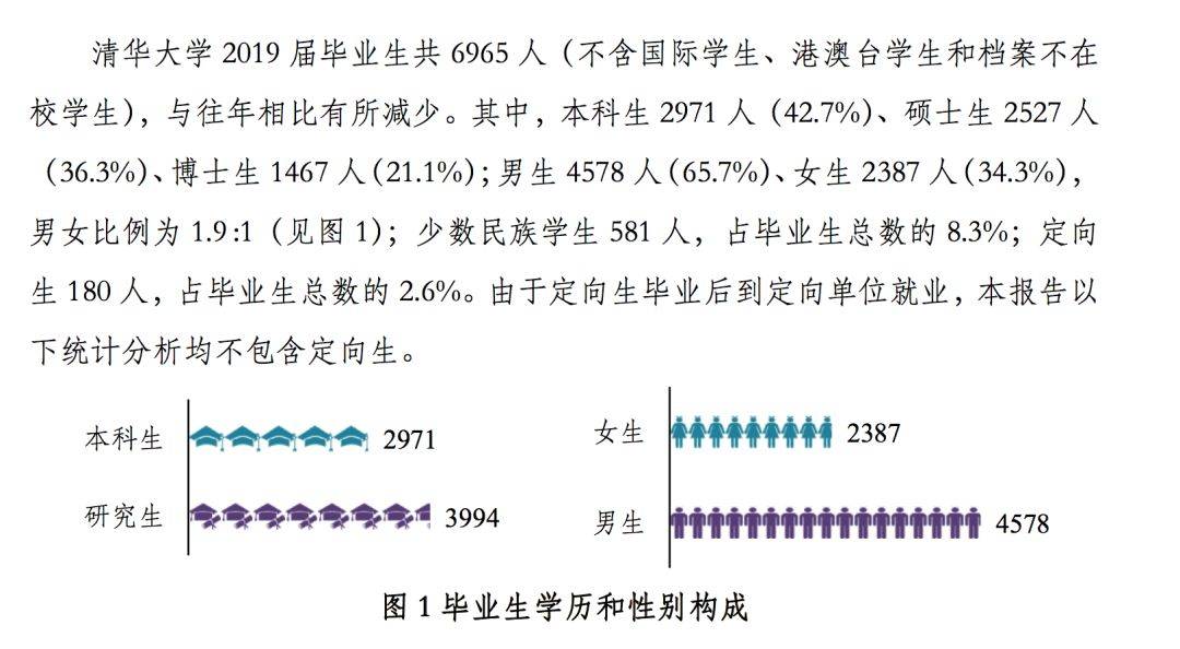 高校|中国最顶尖9所高校2019届毕业生都去哪儿了？大数据来了！