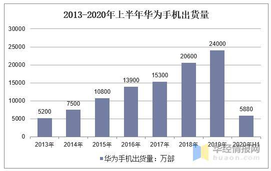 2020华为gdp_2020年中国gdp