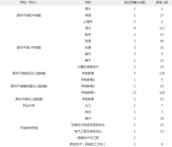 2020年嘉兴市平湖gdp_嘉兴市平湖区龙吟花苑