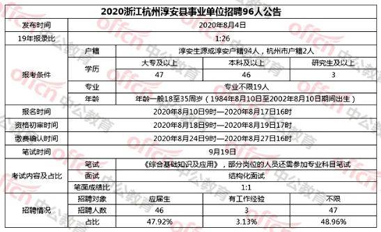 淳安招聘信息_2017年宁波银行杭州淳安支行招聘支行副行长个人银行启事(5)