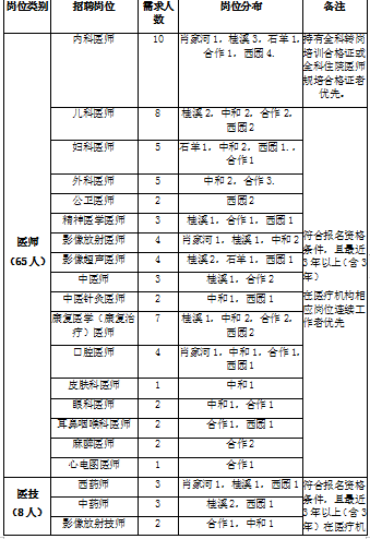 成都社区招聘_首批640余个岗位 2020成都市社区人才招聘启动