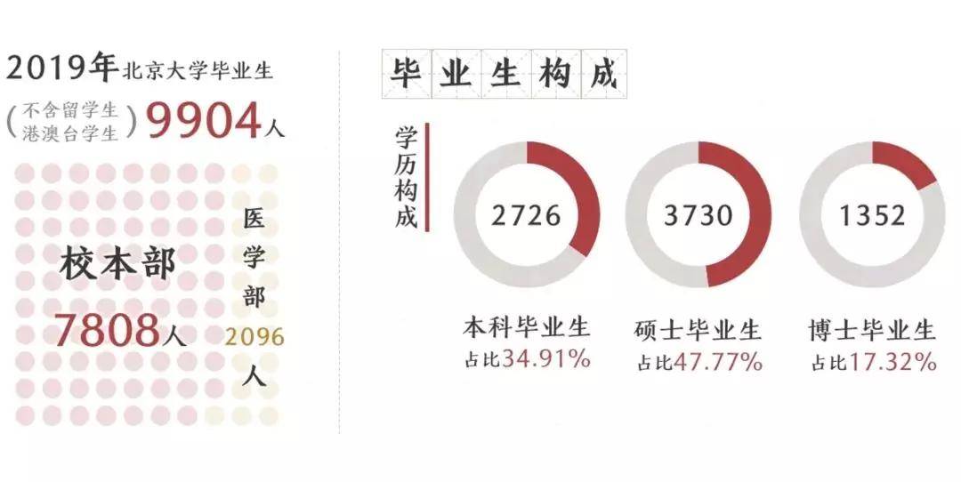 高校|中国最顶尖9所高校2019届毕业生都去哪儿了？大数据来了！