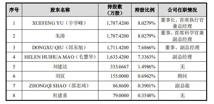 中一签或赚30万！“大肉签”康希诺和背后的中国