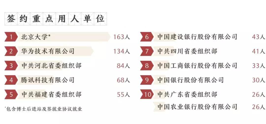高校|中国最顶尖9所高校2019届毕业生都去哪儿了？大数据来了！