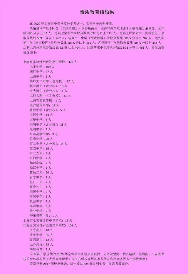 喜报|厉害！上海又一所学校公布2020中考喜报！全年级600分以上82人！