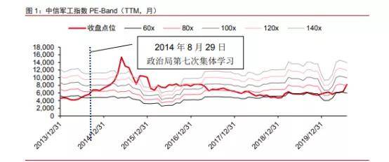 三步走战略GDP_中国制造2025 解读之六 制造强国 三步走 战略