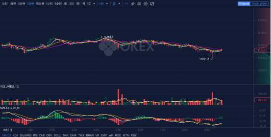 灰度|OKEx早报：俄罗斯联邦储蓄银行考虑发行稳定币