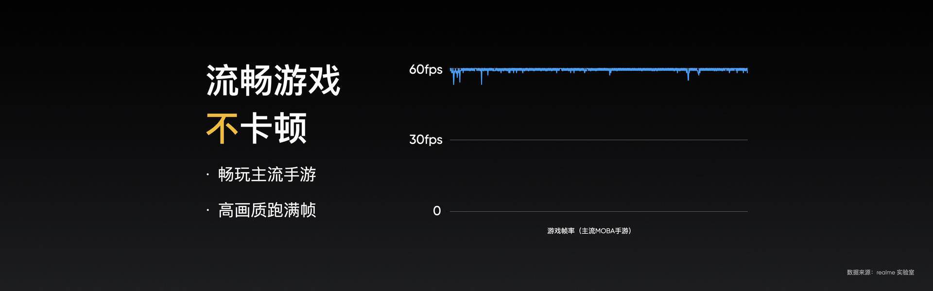 测评盘点|1399元起，realme V5新品发布会回顾，暑期档奥利给智能手机来袭！