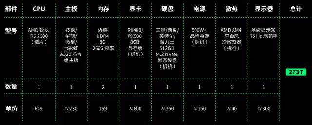 托尼|千元万元能配什么电脑？差评献给大家的装机单！