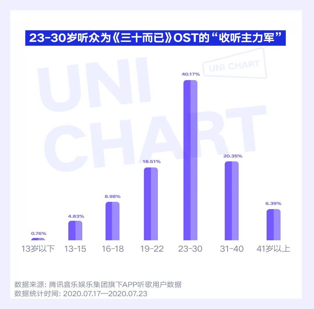 电影定期清除人口_人口贩卖电影(2)