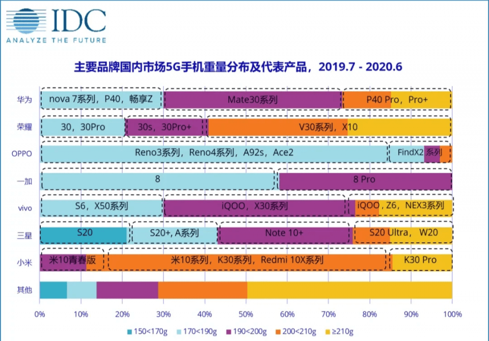 2020中国第一二季度g_秋天的第一杯奶茶图片