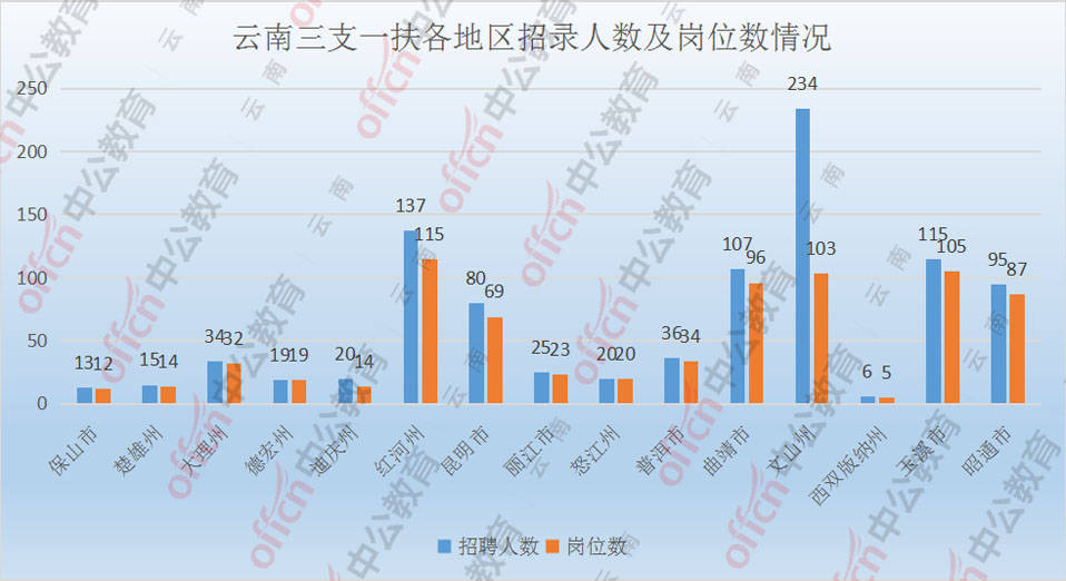 2020云南人口_云南人口密度分布图