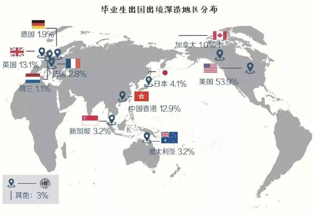 美国人口数量2019_美国人口数量图片(3)