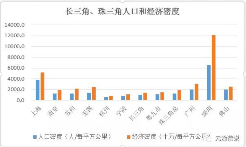 苏州人口密度_重磅 苏州人口数据公布 1275万人 人口密度超过北京 被低估的城(2)