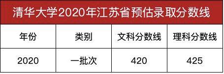2020江苏省考清华北_2020年江苏高考状元无缘清华北大!!!