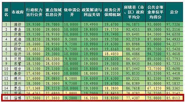 潍坊各市gdp排名最高_宁波,东莞与无锡,这三个城市,论GDP成绩如何(3)