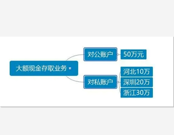 怎么查是不是一般纳税人企业 9c5a615674d04e9cb3b0391c6f936d08.png