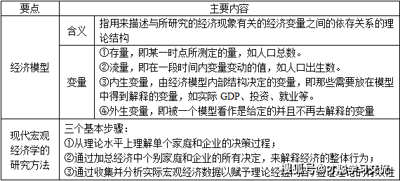 宏观经济学中总量分析方法是_2021宏观经济分析gdp