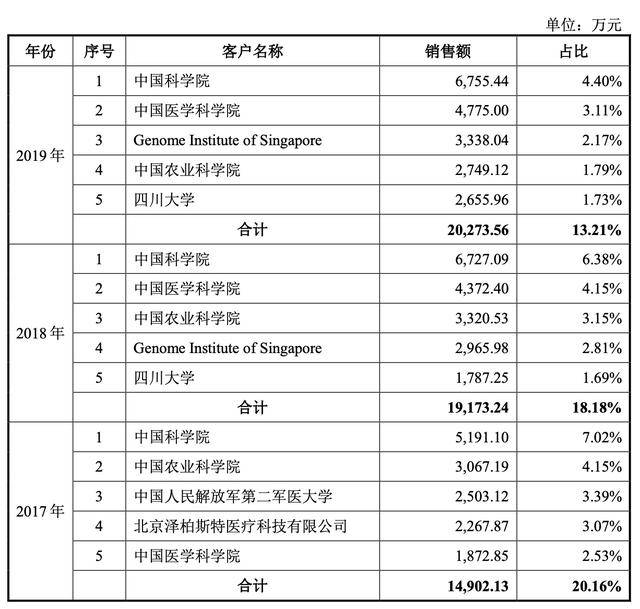 通量gdp