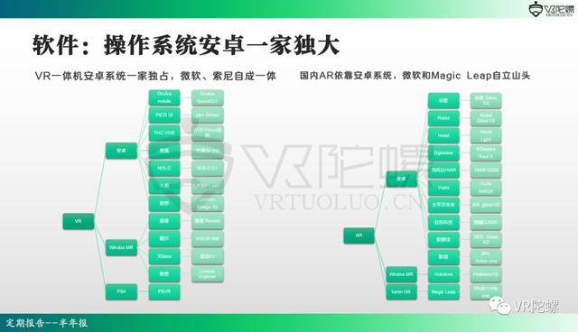 行业|2020年上半年VR/AR行业报告 | VR陀螺