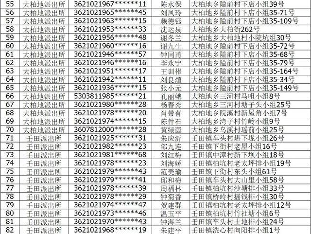 中国人口登记备案_中国人口图片