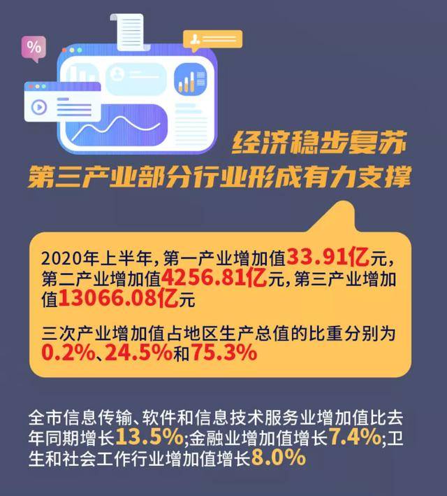 活动|助力复工、经复集之后是“经济内循环”城市脉搏的跳动