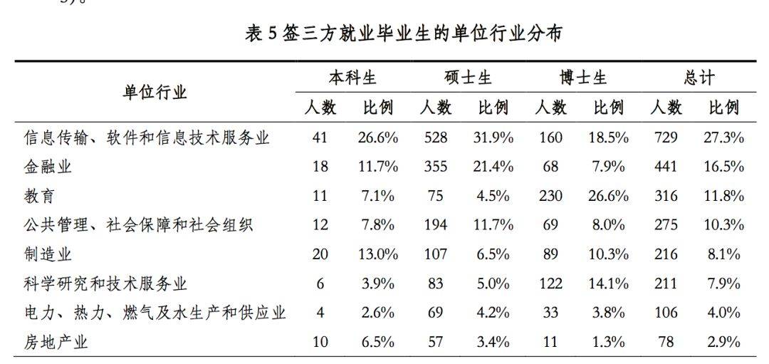 高校|中国最顶尖9所高校2019届毕业生都去哪儿了？大数据来了！