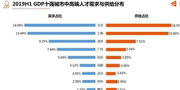 成都双流2021年gdp是多少_成都双流 正在崛起的中国航空经济之都(3)