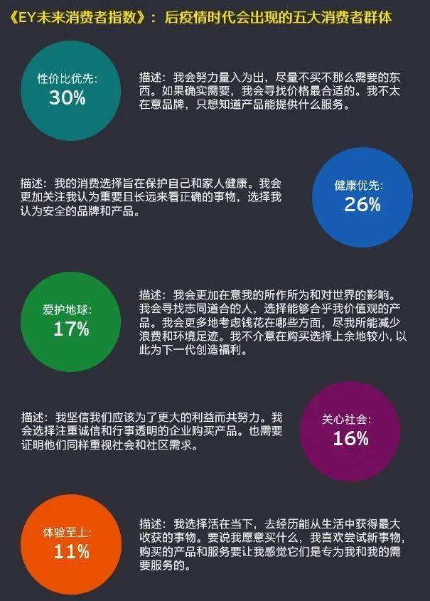 影响|后疫情时代，企业当如何赢得消费市场？