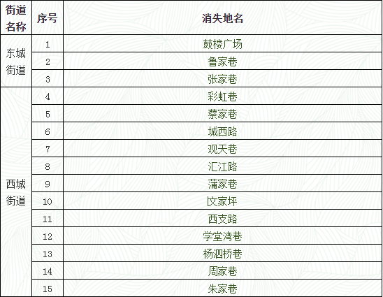 实际居住人口登记_流动人口居住登记回执(2)