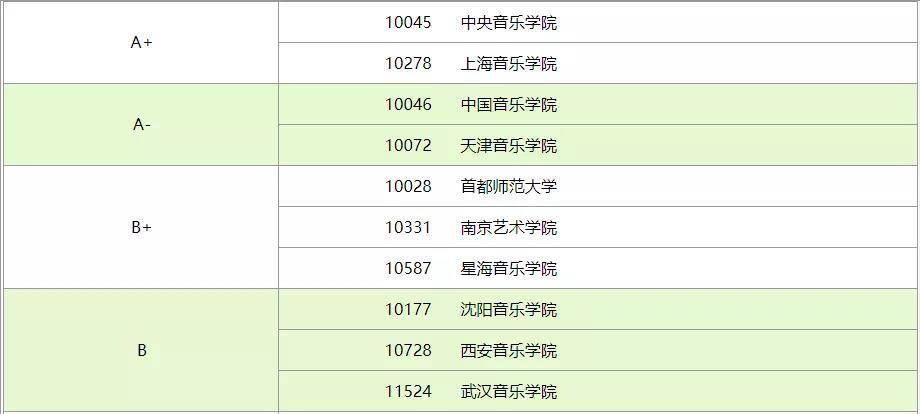 艺术研究生排名_计算机研究生全国排名(2)