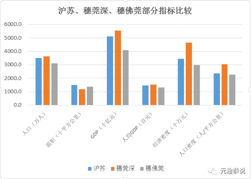 大湾区人均GDP低_粤港澳大湾区gdp