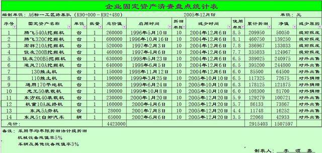 呈报表漏写在册人口_财务报表图片