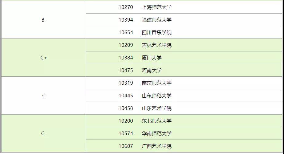 艺术研究生排名_计算机研究生全国排名(2)