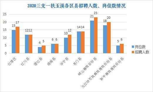 玉溪人口_云南省玉溪市算几线城市 未来的发展前景如何