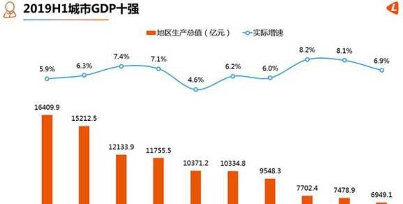 gdp100强市_100元人民币图片(2)