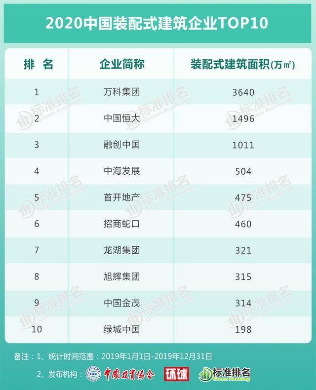 旭辉集团排名_旭辉集团(3)