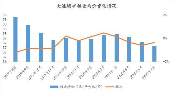 大连gdp不足2021年_辽宁大连与福建泉州的2021年上半年GDP谁更高(3)