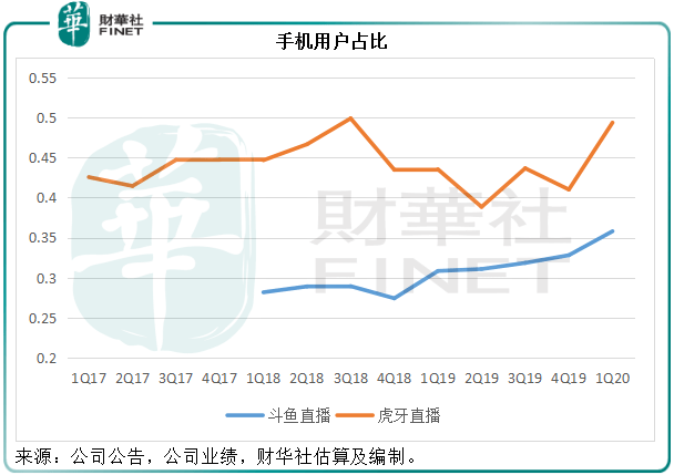 虎牙|【中概股大盘点】斗鱼虎牙欲牵手 腾讯一统直播江湖？