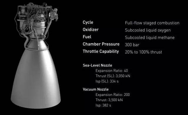 马斯克这个送人上天的“保温杯”，成功蹦了1