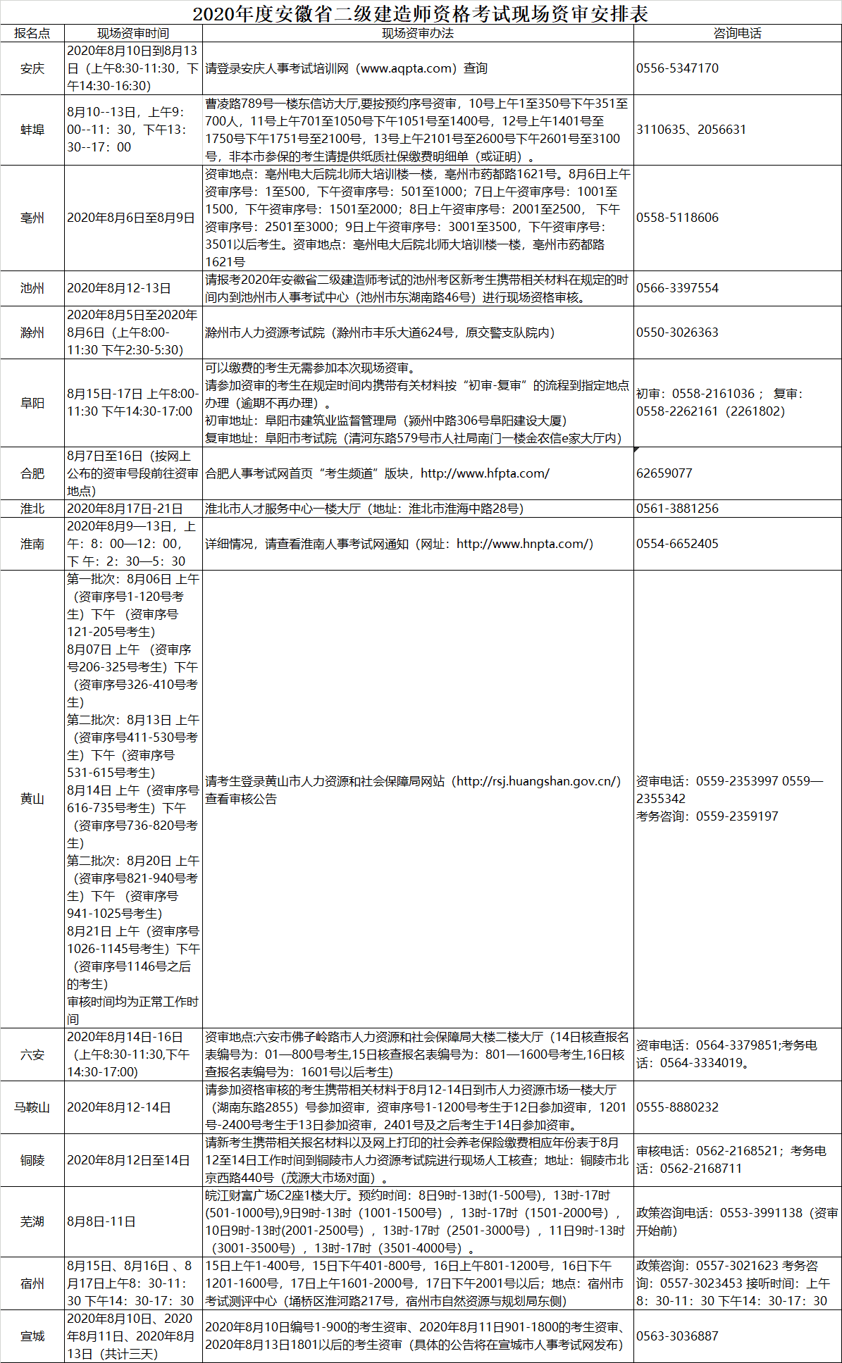 2全国二级建造师考试报名人口_二级建造师证书