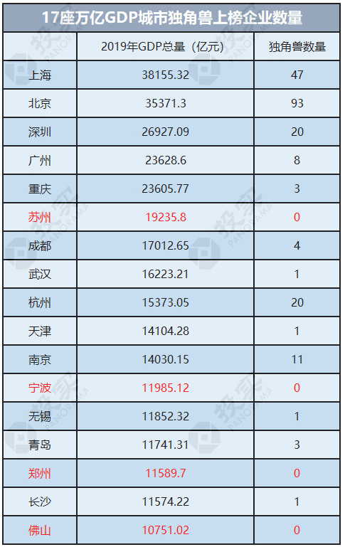 2020年郑州高新区gdp_郑州2020年GDP突破1.2万亿(3)