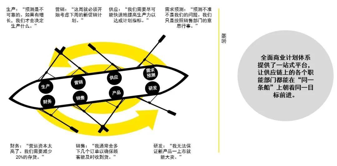 知识科普|数字化+全面商业计划体系，如何助力企业优化资本配置？